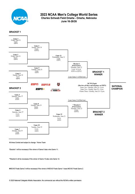 wcws 2023 bracket|softball world series bracket 2023.